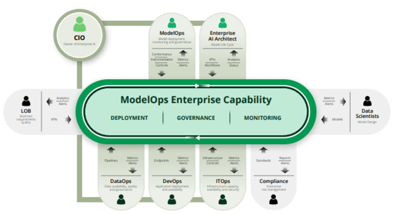 File:ModelOps Enterprise Capability.png