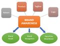 Brand Awareness.jpg