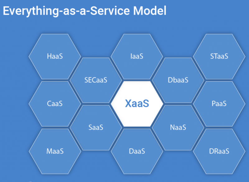 File:Xaas Model.png