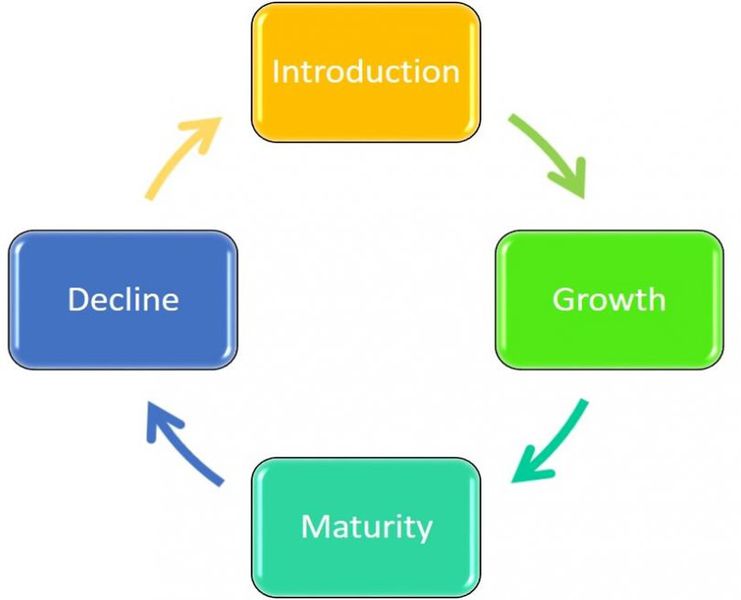 File:Closed Loop Cycle.jpg