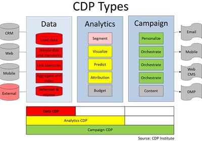 CDP Types