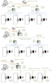 Access control systems using serial controllers and terminal servers.png
