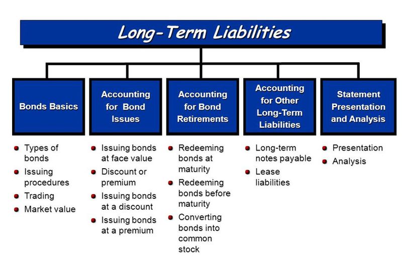 File:Long term liabilities.jpg