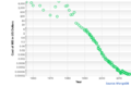 Thumbnail for version as of 17:43, 3 December 2021