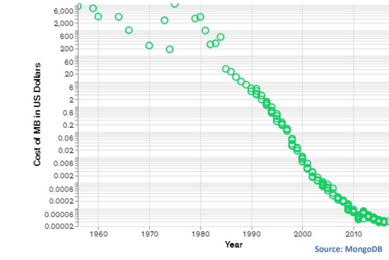 File:NoSqL History.png