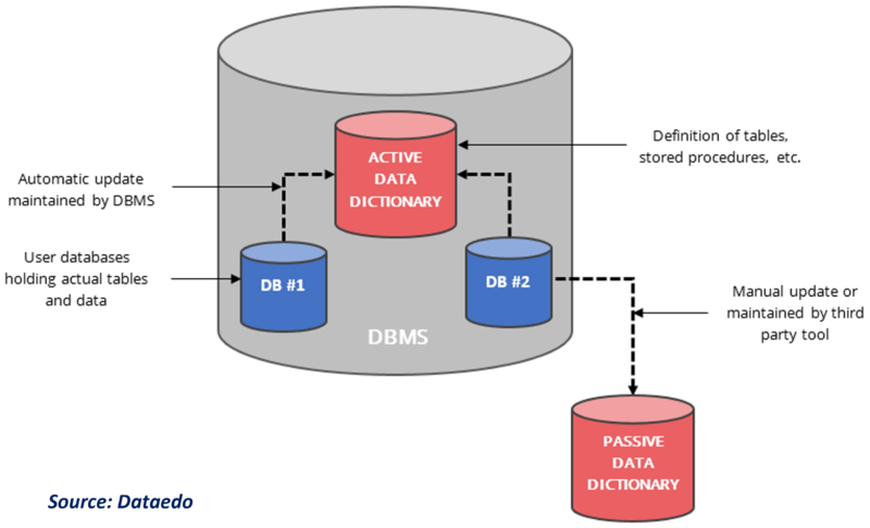 File:Active Data Dictionary.png