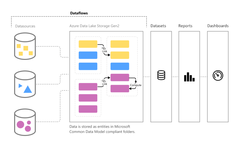 File:Dataflows.png