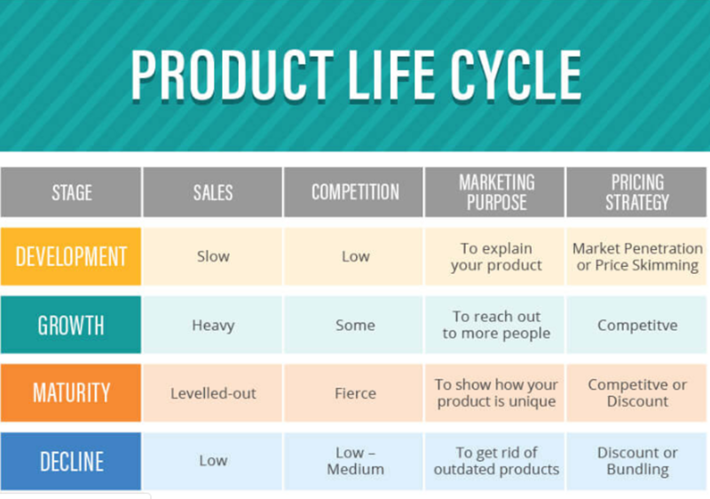 File:PLC Table.png