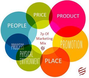 5C's Marketing Strategy
