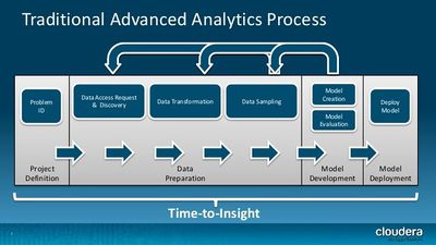 Advanced Analytics
