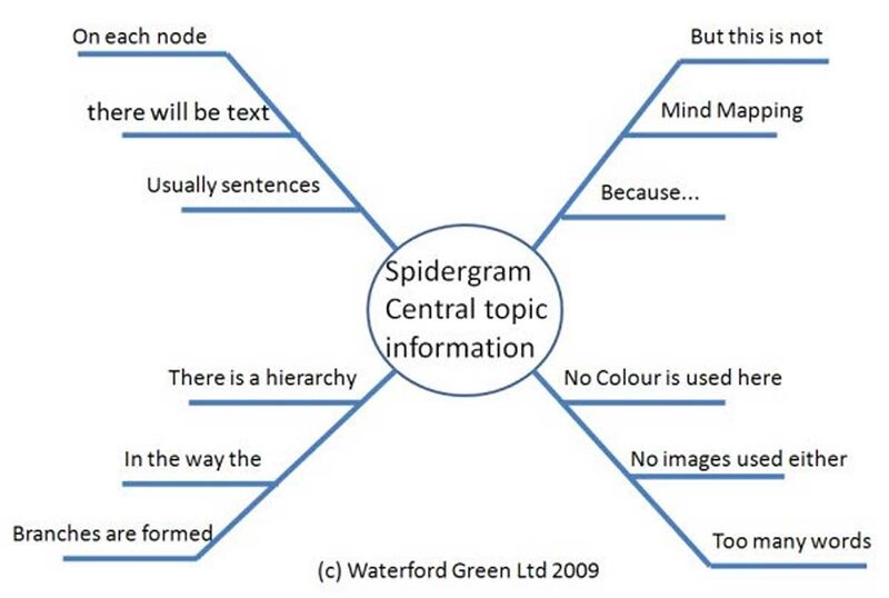 File:Spider Diagram.jpg