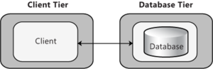 Application Architecture 2 tier