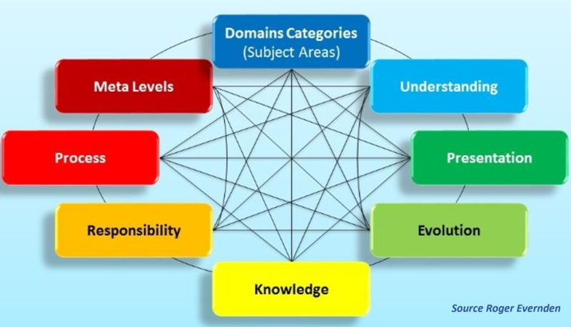 File:Factors of IFW.png