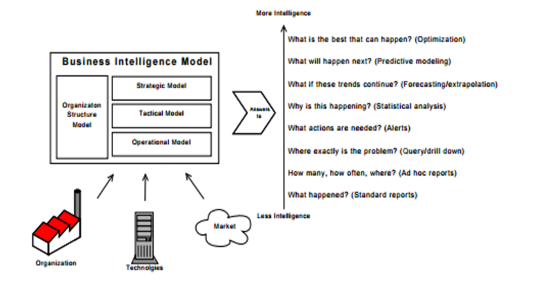File:BI Model.png