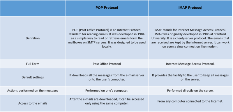 File:IMAP1.png