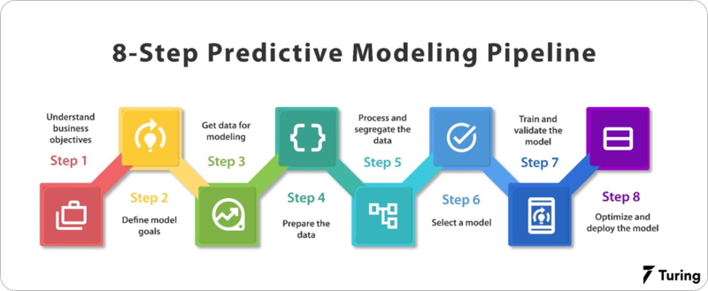 File:Predictive Modeling.png
