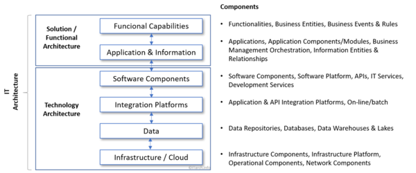 IT Architecture.png
